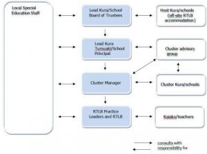 Diagram of ...