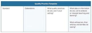 Quality Practice template.